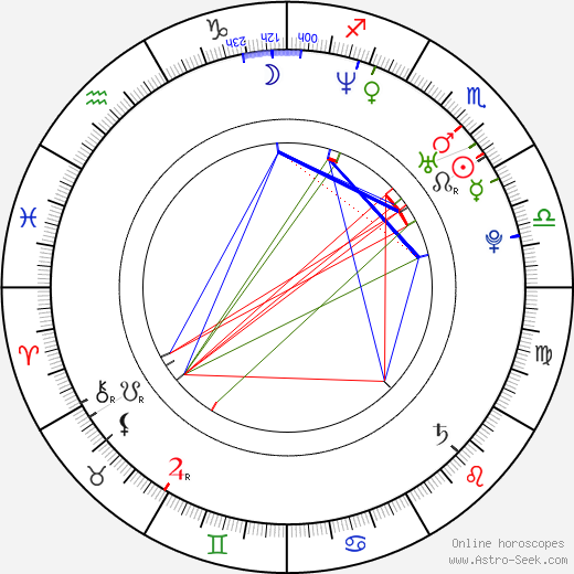 Pooja Batra birth chart, Pooja Batra astro natal horoscope, astrology