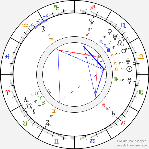 Rachel Rath birth chart, biography, wikipedia 2024, 2025