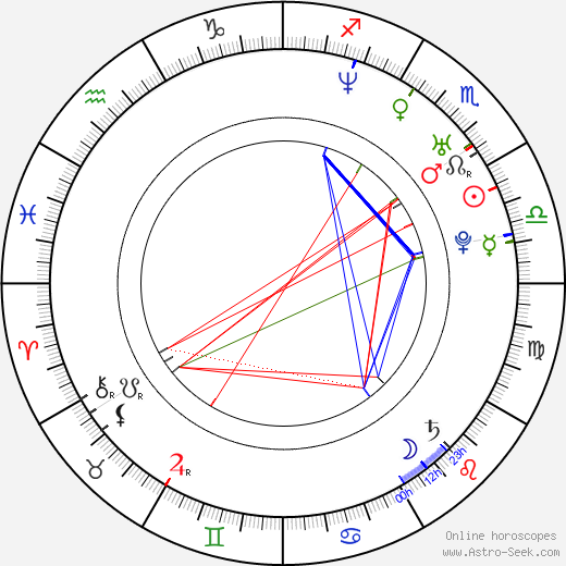 Rena Inoue birth chart, Rena Inoue astro natal horoscope, astrology