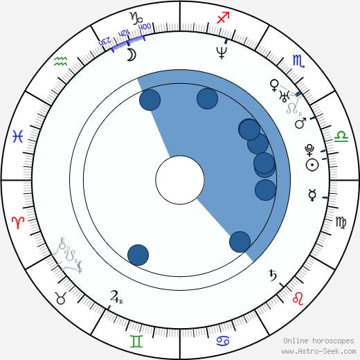 Richard Oakes wikipedia, horoscope, astrology, instagram