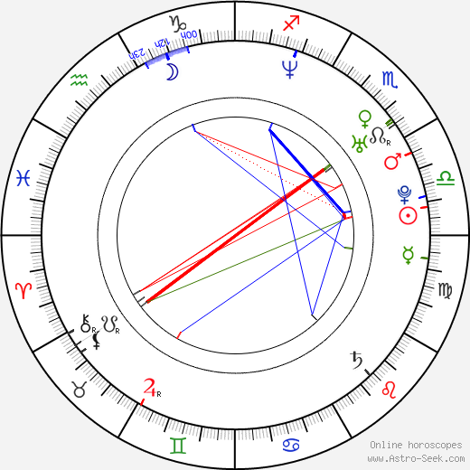 Richard Oakes birth chart, Richard Oakes astro natal horoscope, astrology