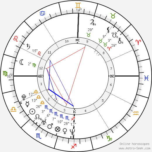 Robert Scott birth chart, biography, wikipedia 2024, 2025