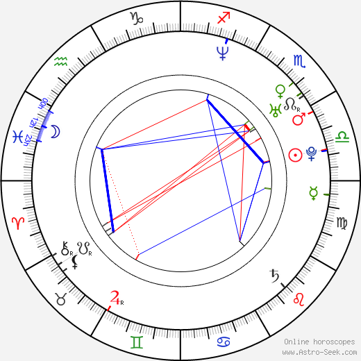Royston Tan birth chart, Royston Tan astro natal horoscope, astrology