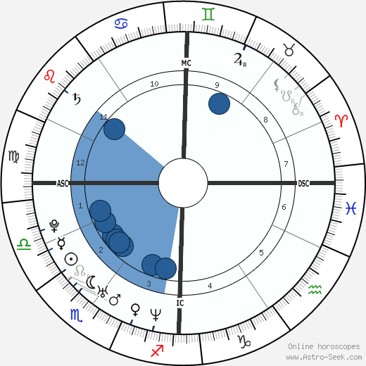 Ryan Reynolds wikipedia, horoscope, astrology, instagram