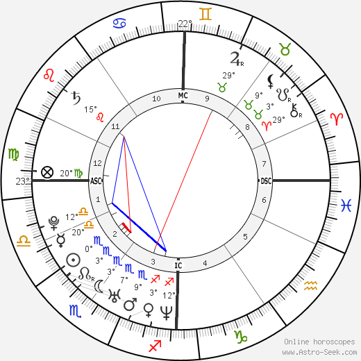 Ryan Reynolds birth chart, biography, wikipedia 2023, 2024