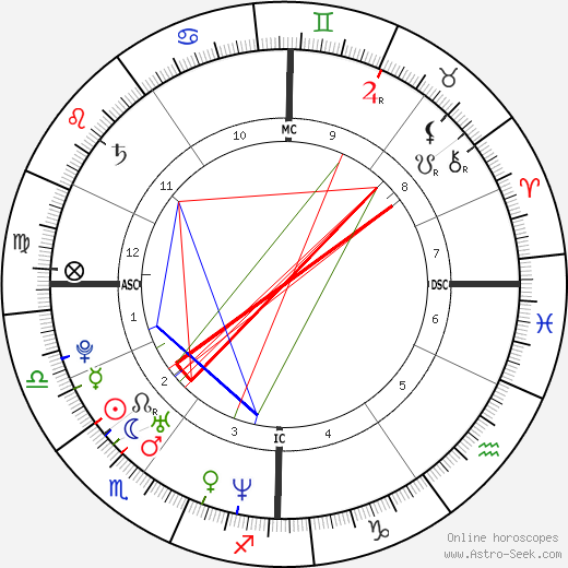 Ryan Reynolds birth chart, Ryan Reynolds astro natal horoscope, astrology