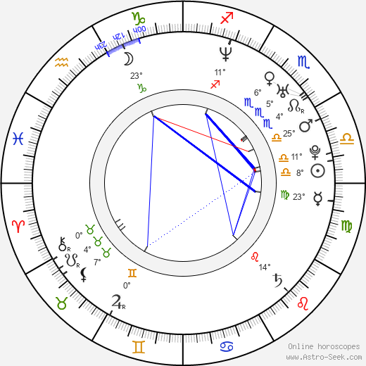 Ryan Turek birth chart, biography, wikipedia 2024, 2025