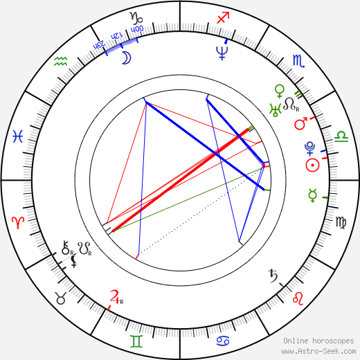 Ryan Turek birth chart, Ryan Turek astro natal horoscope, astrology