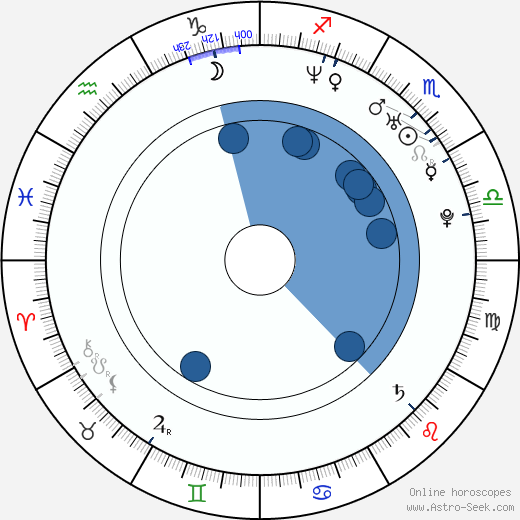 Seo-hyeong Kim wikipedia, horoscope, astrology, instagram