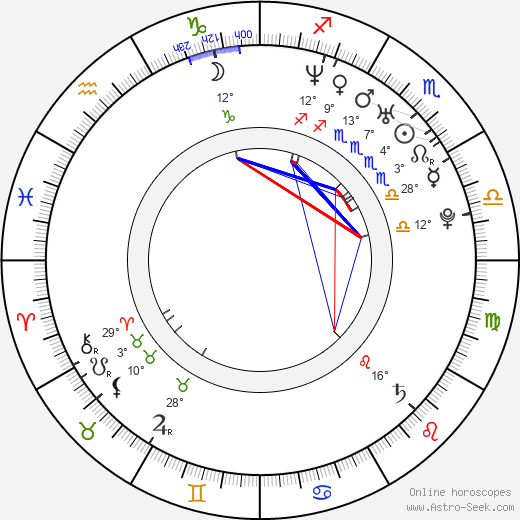 Seo-hyeong Kim birth chart, biography, wikipedia 2022, 2023