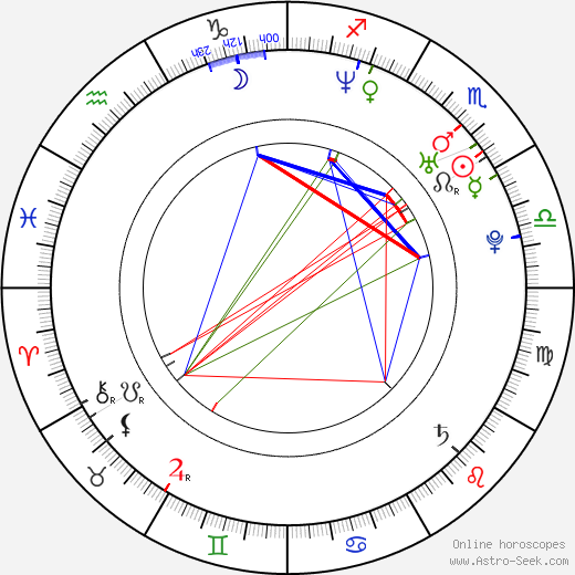 Seo-hyeong Kim birth chart, Seo-hyeong Kim astro natal horoscope, astrology