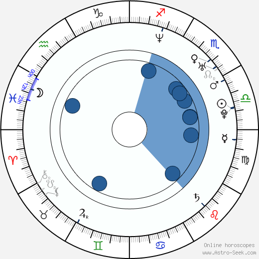 Seung-heon Song wikipedia, biography, birth chart, instagram Seung-heon Song wikipedia, horoscope, astrology, instagram