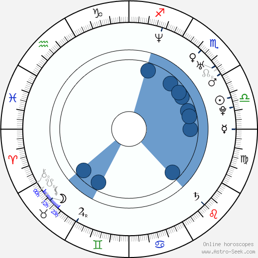 Shane Doan horoscope, astrology, sign, zodiac, date of birth, instagram