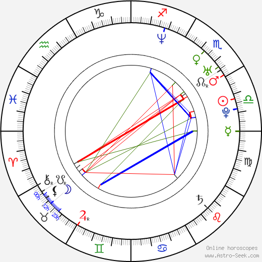 Shane Doan birth chart, Shane Doan astro natal horoscope, astrology