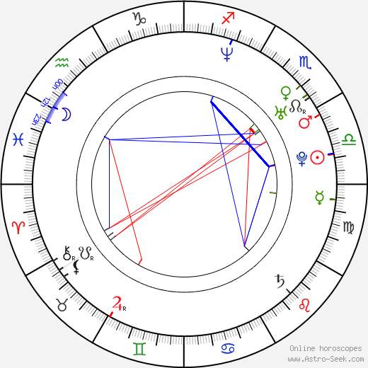 Uli Steck birth chart, Uli Steck astro natal horoscope, astrology