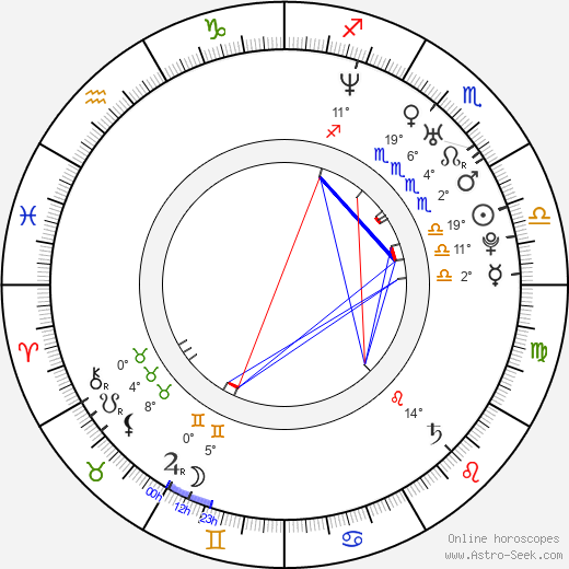 Viktoriya Isakova birth chart, biography, wikipedia 2024, 2025