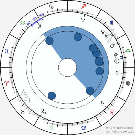 Winston Gerschtanowitz Oroscopo, astrologia, Segno, zodiac, Data di nascita, instagram