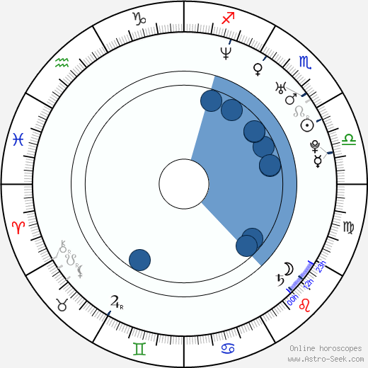 Xun Zhou wikipedia, horoscope, astrology, instagram