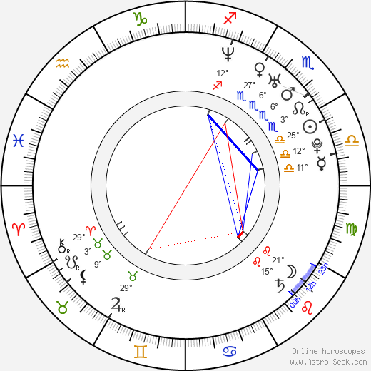 Xun Zhou birth chart, biography, wikipedia 2024, 2025