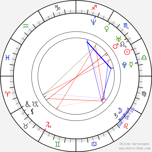 Xun Zhou birth chart, Xun Zhou astro natal horoscope, astrology