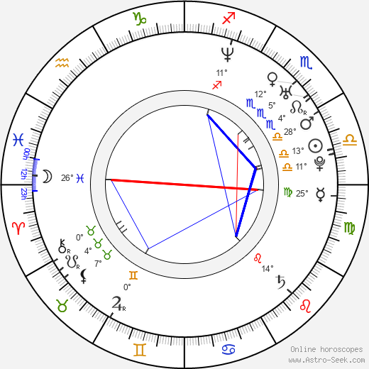 Yotuel Romero birth chart, biography, wikipedia 2024, 2025