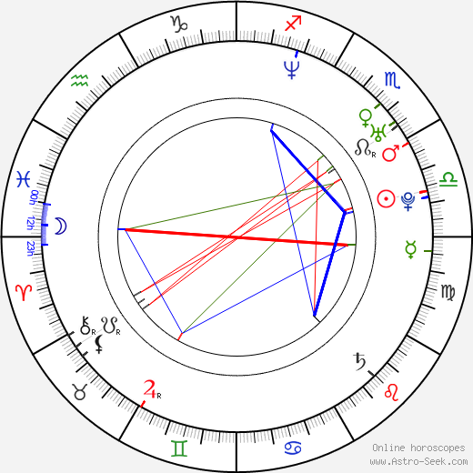 Yotuel Romero birth chart, Yotuel Romero astro natal horoscope, astrology