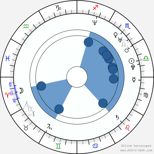 Young-Shin Kim wikipedia, horoscope, astrology, instagram