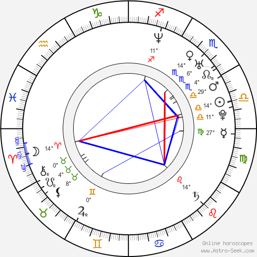 Young-Shin Kim birth chart, biography, wikipedia 2024, 2025