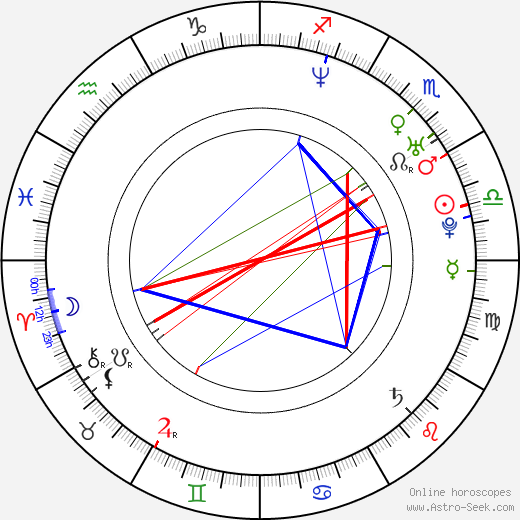Young-Shin Kim birth chart, Young-Shin Kim astro natal horoscope, astrology