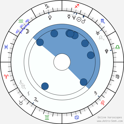 Ae-ri Han wikipedia, horoscope, astrology, instagram