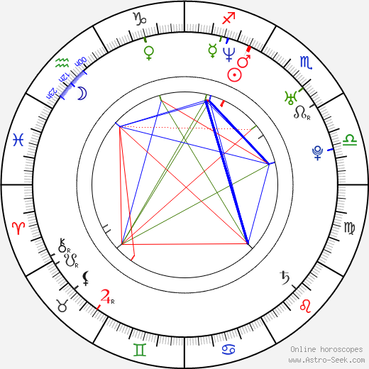 Ae-ri Han birth chart, Ae-ri Han astro natal horoscope, astrology