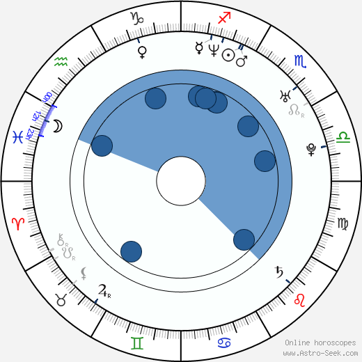 Aitor Ocio horoscope, astrology, sign, zodiac, date of birth, instagram