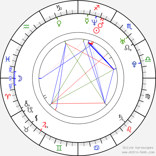 Anastasiya Zhuravlyova birth chart, Anastasiya Zhuravlyova astro natal horoscope, astrology