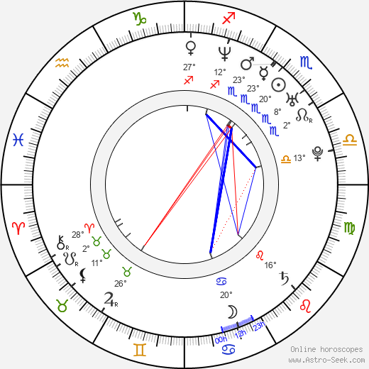 Anja Salomonowitz birth chart, biography, wikipedia 2024, 2025