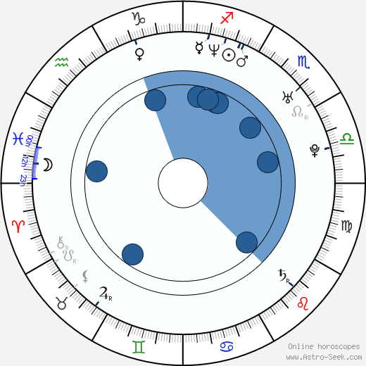 Anna Faris horoscope, astrology, sign, zodiac, date of birth, instagram
