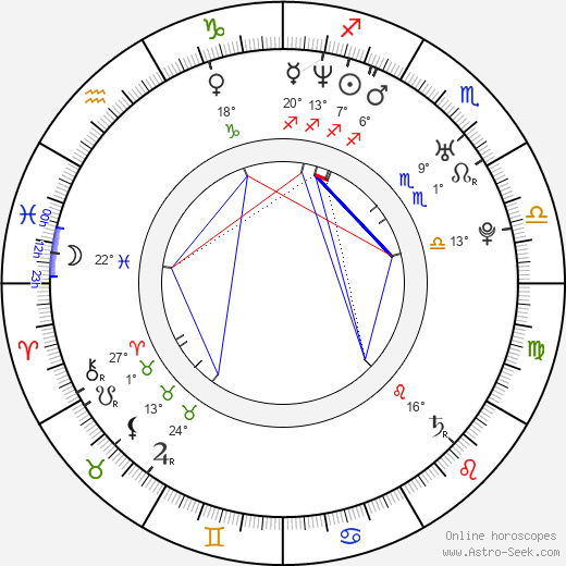 Anna Faris birth chart, biography, wikipedia 2023, 2024