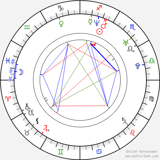 Anna Faris birth chart, Anna Faris astro natal horoscope, astrology