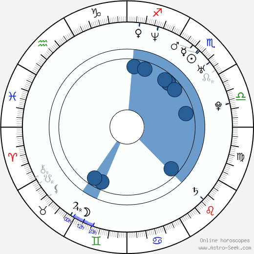 Anne Clements wikipedia, horoscope, astrology, instagram