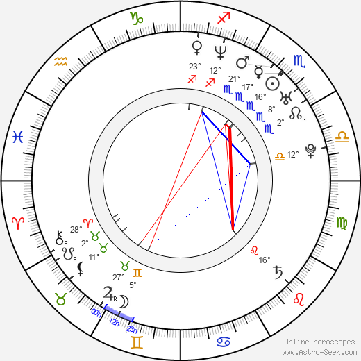 Anne Clements birth chart, biography, wikipedia 2024, 2025