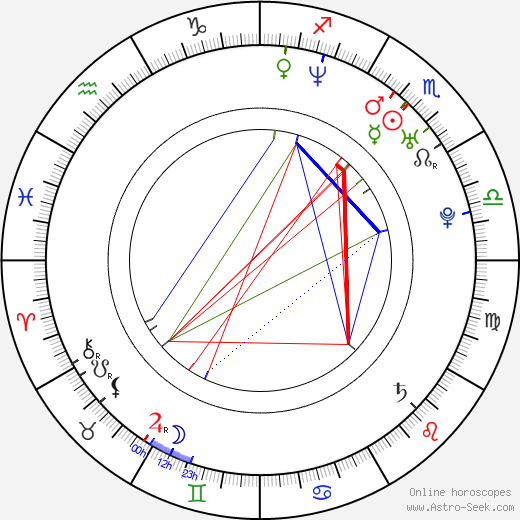 Anne Clements birth chart, Anne Clements astro natal horoscope, astrology