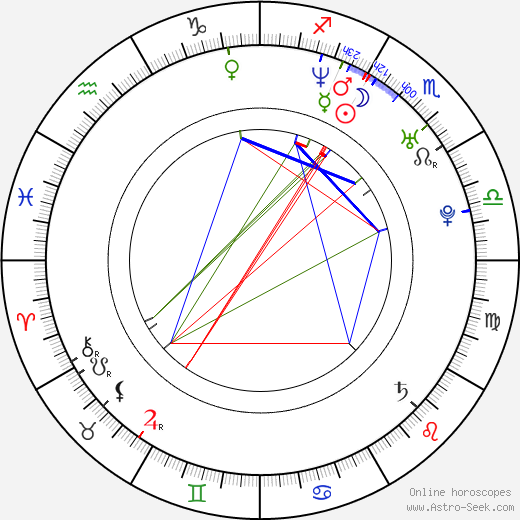 Aubrey Ashburn birth chart, Aubrey Ashburn astro natal horoscope, astrology