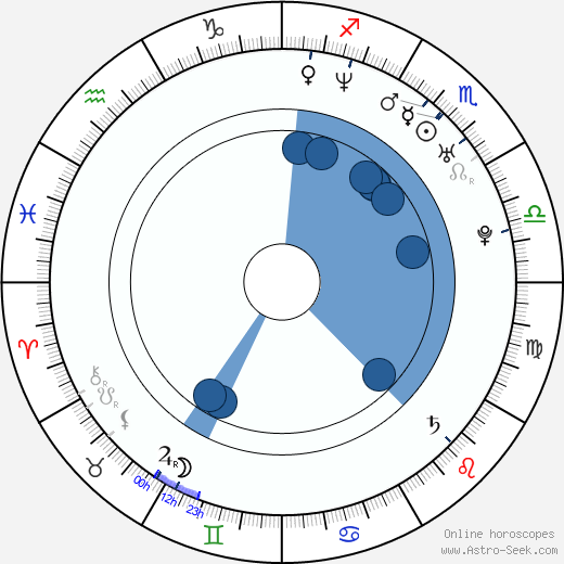 Bart Ruspoli wikipedia, horoscope, astrology, instagram