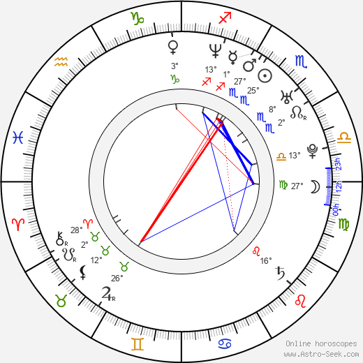 Beate Bille birth chart, biography, wikipedia 2023, 2024