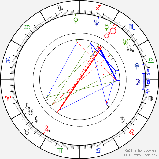Beate Bille birth chart, Beate Bille astro natal horoscope, astrology