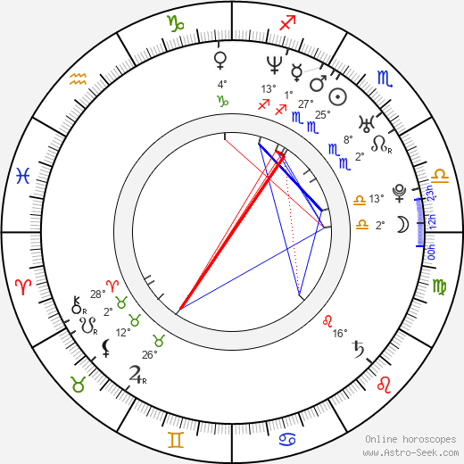 Brandon Call birth chart, biography, wikipedia 2024, 2025