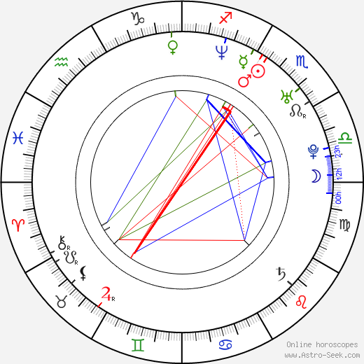 Brandon Call birth chart, Brandon Call astro natal horoscope, astrology