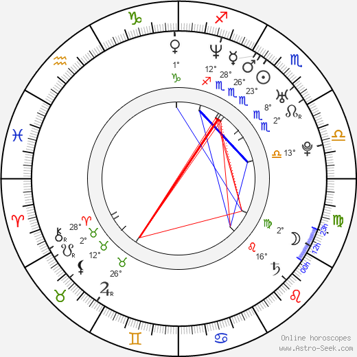 Brandon Dicamillo birth chart, biography, wikipedia 2024, 2025