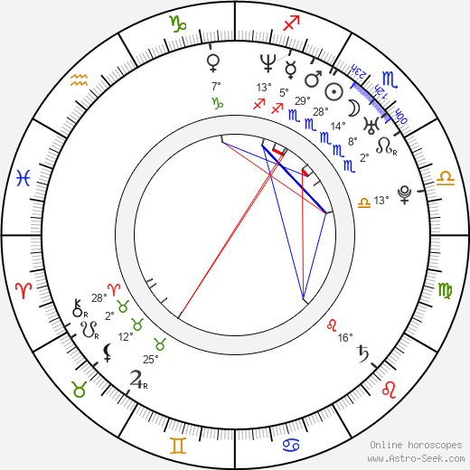 Caio Junqueira birth chart, biography, wikipedia 2024, 2025