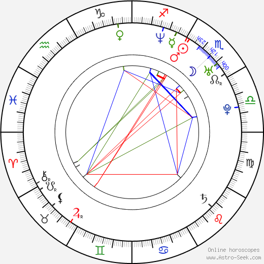 Caio Junqueira birth chart, Caio Junqueira astro natal horoscope, astrology