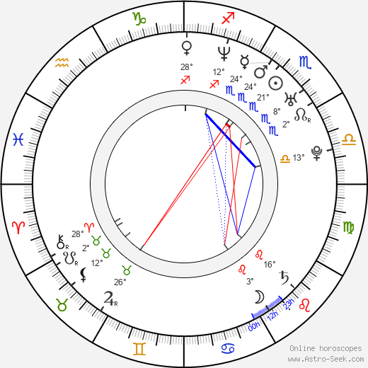 Camilla Power birth chart, biography, wikipedia 2023, 2024